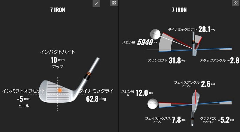 クラブ解析データ